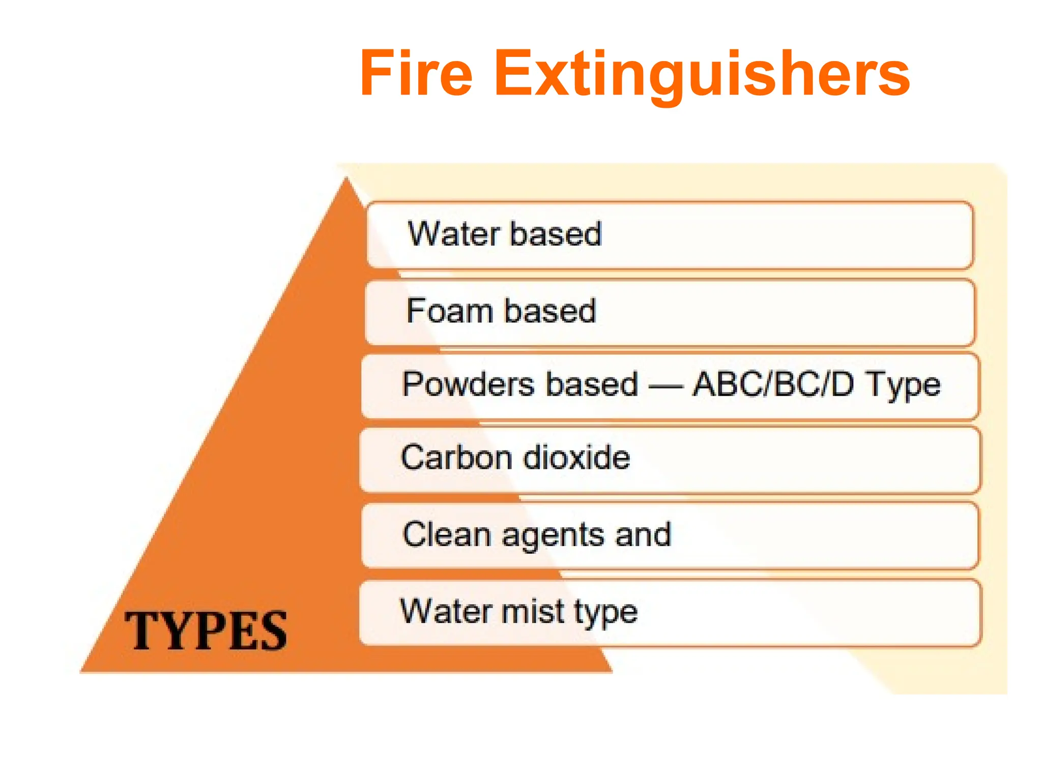 Fire Extinguishers
 