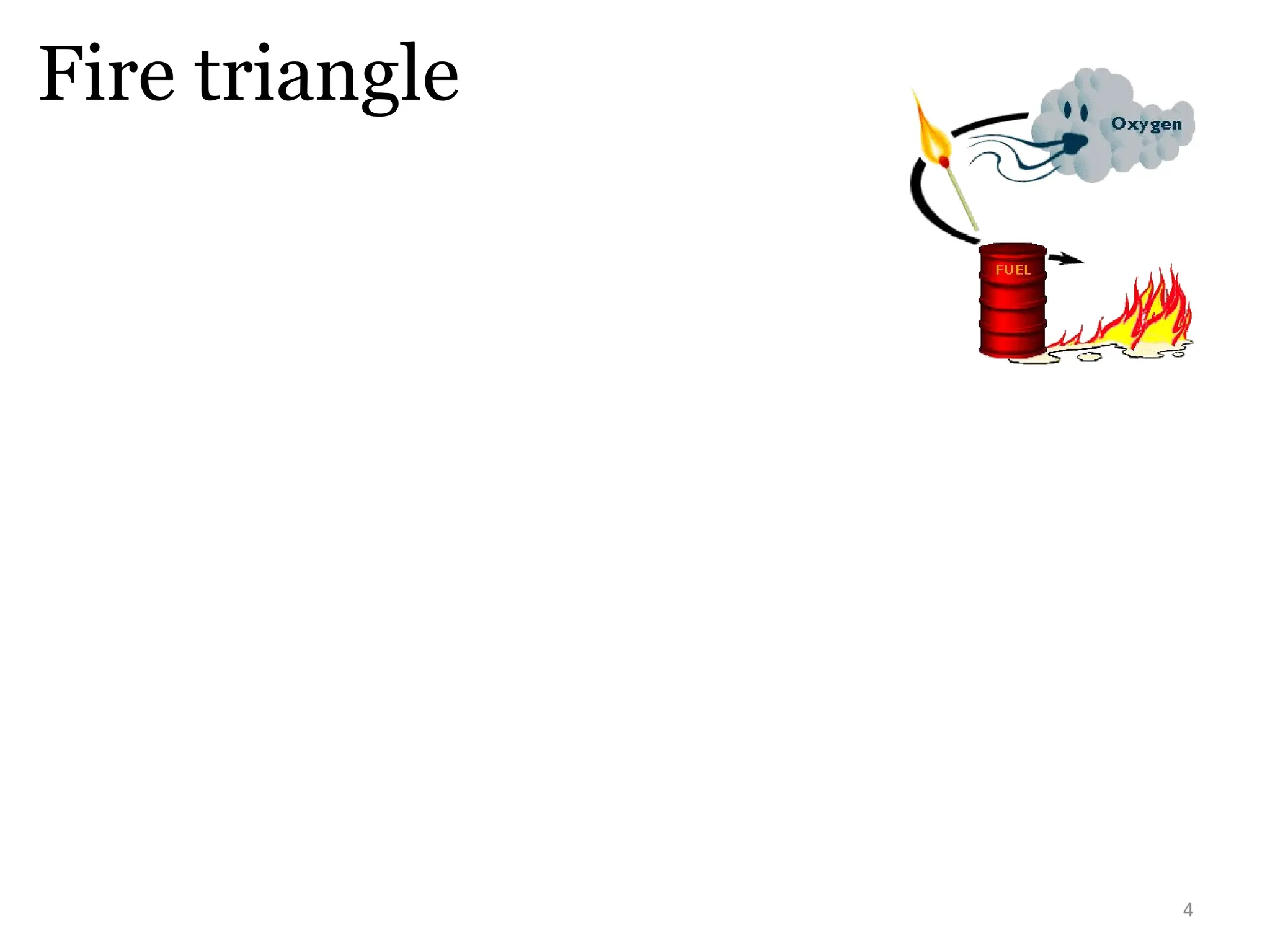 4
Fire triangle
 