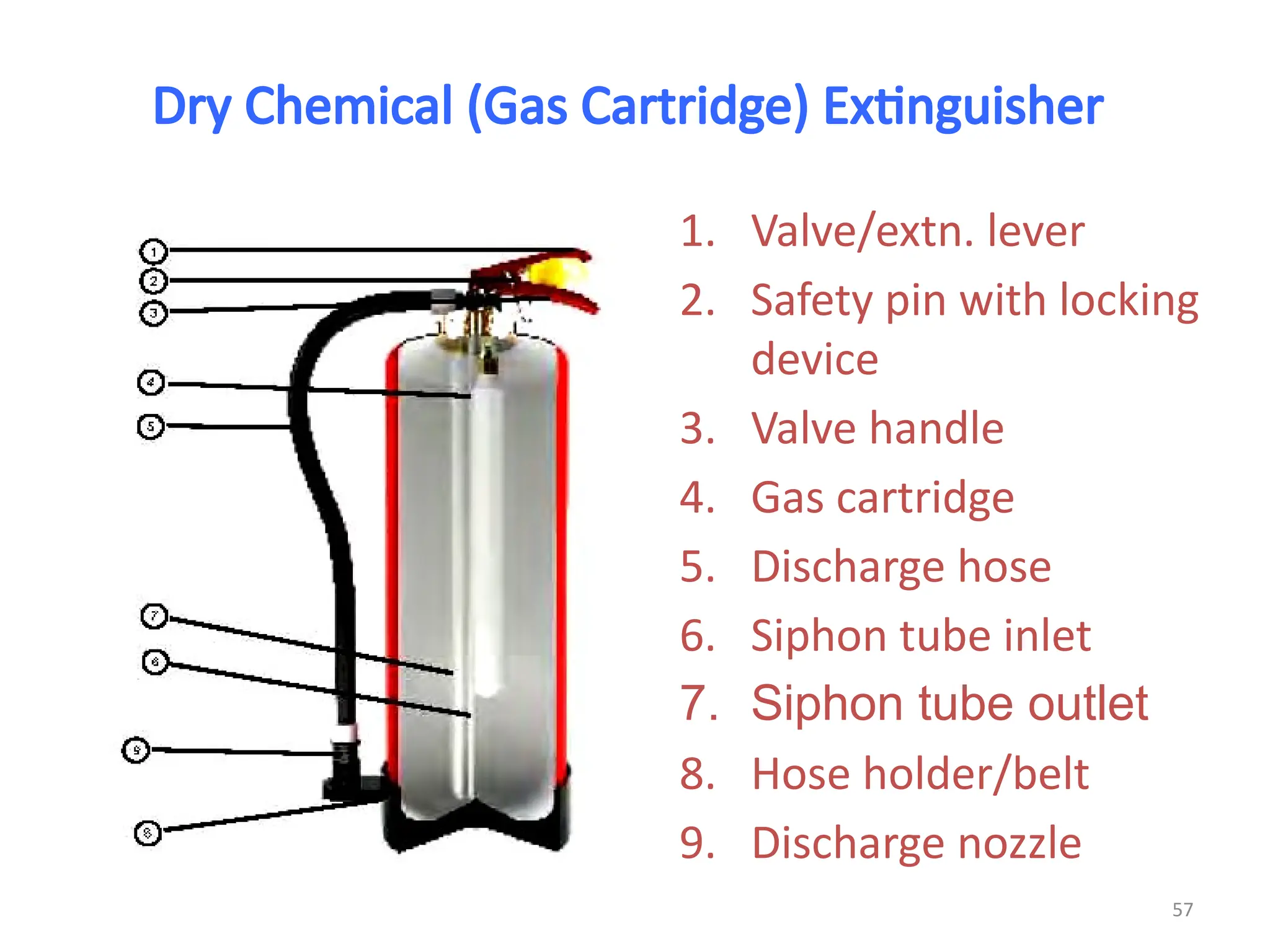 Dry Chemical (Gas Cartridge) Extinguisher
57
1. Valve/extn. lever
2. Safety pin with locking
device
3. Valve handle
4. Gas cartridge
5. Discharge hose
6. Siphon tube inlet
7. Siphon tube outlet
8. Hose holder/belt
9. Discharge nozzle
 