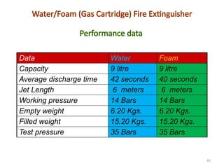 Presentation of Fire Fighting Mechanisms | PPTX