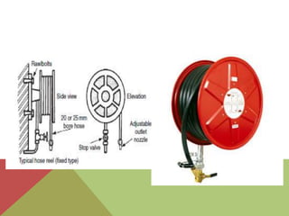 Fire fighting active system | PPTX
