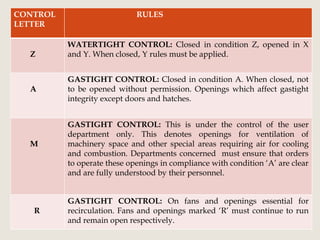 CONTROL
LETTER
RULES
Z
WATERTIGHT CONTROL: Closed in condition Z, opened in X
and Y. When closed, Y rules must be applied.
A
GASTIGHT CONTROL: Closed in condition A. When closed, not
to be opened without permission. Openings which affect gastight
integrity except doors and hatches.
M
GASTIGHT CONTROL: This is under the control of the user
department only. This denotes openings for ventilation of
machinery space and other special areas requiring air for cooling
and combustion. Departments concerned must ensure that orders
to operate these openings in compliance with condition ‘A’ are clear
and are fully understood by their personnel.
R
GASTIGHT CONTROL: On fans and openings essential for
recirculation. Fans and openings marked ‘R’ must continue to run
and remain open respectively.
 