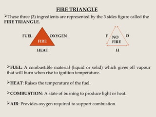 FIRE TRIANGLE
OXYGEN
FIRE
FUEL
HEAT H
F
O
NO
FIRE
These three (3) ingredients are represented by the 3 sides figure called the
FIRE TRIANGLE.
FUEL: A combustible material (liquid or solid) which gives off vapour
that will burn when rise to ignition temperature.
HEAT: Raises the temperature of the fuel.
COMBUSTION: A state of burning to produce light or heat.
AIR: Provides oxygen required to support combustion.
 
