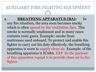 Ba Entry Control FIRE FIGHTING AND DAMAGE CONTROL REVISED EDITION.pptx