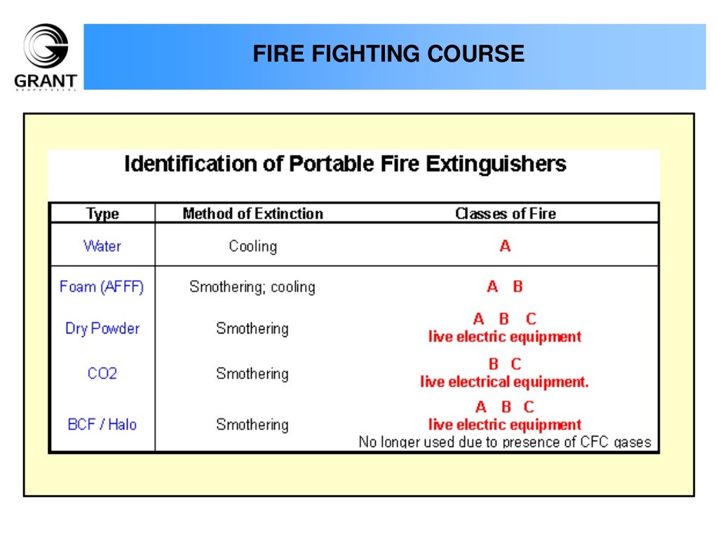 Fire fighting course