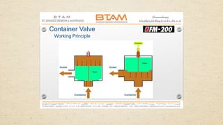 Container Valve
Working Principle
 