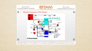 • Operation Sequence of the System:
 