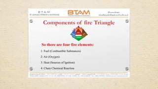 So there are four fire elements:
1: Fuel (Combustible Substances)
2: Air (Oxygen)
3: Heat (Sources of Ignition)
4: Chain Chemical Reaction
 
