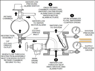 Fire_Fighting_Course_Prepared_by.pdf