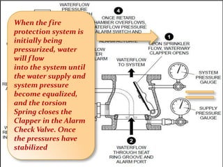 Fire_Fighting_Course_Prepared_by.pdf