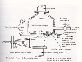 Firefighting Open Water Relay Fire_Fighting_Course_Prepared_by.pdf