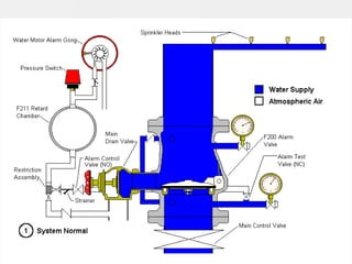 Firefighting Open Water Relay Fire_Fighting_Course_Prepared_by.pdf