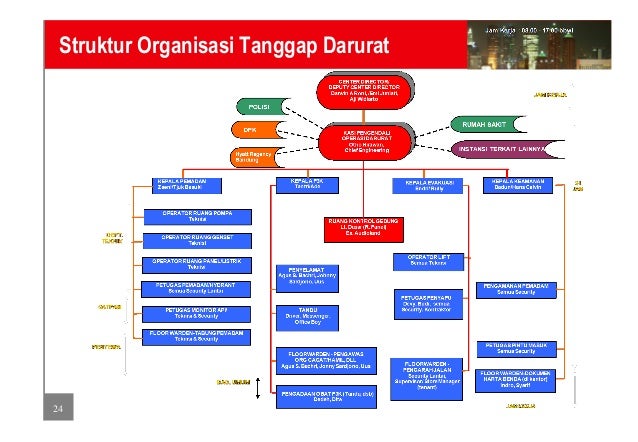 Sistem Pemadam Api dan Pengindera Api