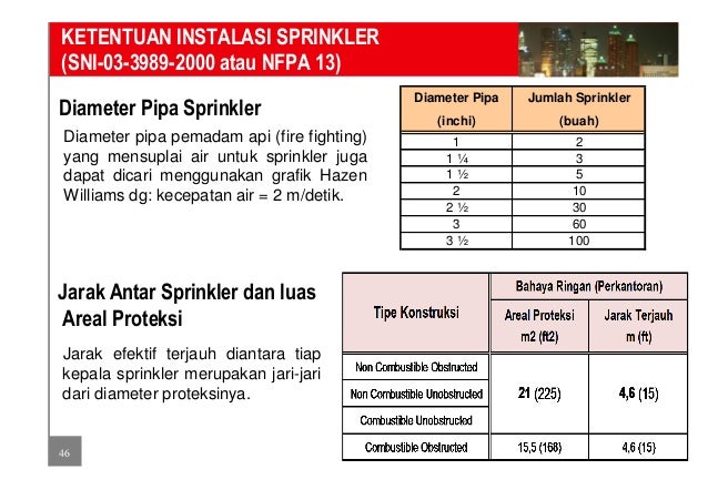 Pemadam Api Pemadam Api