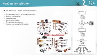 HVAC system selection
➢ the selection of a system has some constraints:
• The available capacity according to standards
• Building configuration
• Available space
• Construction budget
• The available utility source
• Heating and cooling building loads
 