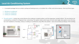 Local Air Conditioning System
• A complete package that can contain cooling and heating source, a circulation fan, a filter, and control devices. there are three types.
➢ Window air-conditioner.
➢ Unitary air-conditioner.
➢ Unitary air-conditioner.
➢ The split systems: contain two central devices the condenser, located outdoor, and the evaporator, located indoors. The two devices are
connected by a conduit for refrigerant lines and wiring. This system solves some issues of small-scale single-zone systems since the loca
tion and installation of window, unitary or rooftop air conditioners may affect the esthetic value and architectural design of the building
.
 