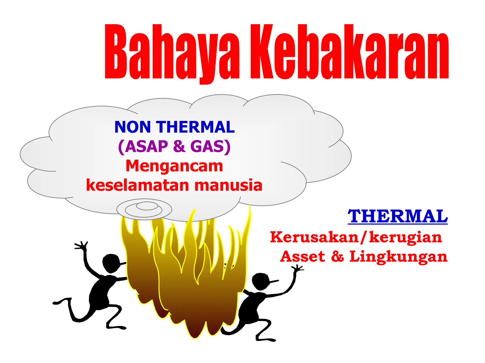 THERMAL
Kerusakan/kerugian
Asset & Lingkungan
NON THERMAL
(ASAP & GAS)
Mengancam
keselamatan manusia
 