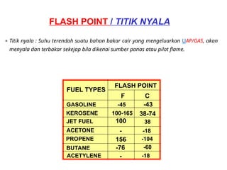 Fundamental of Fire Fighting Operation in general | PPT