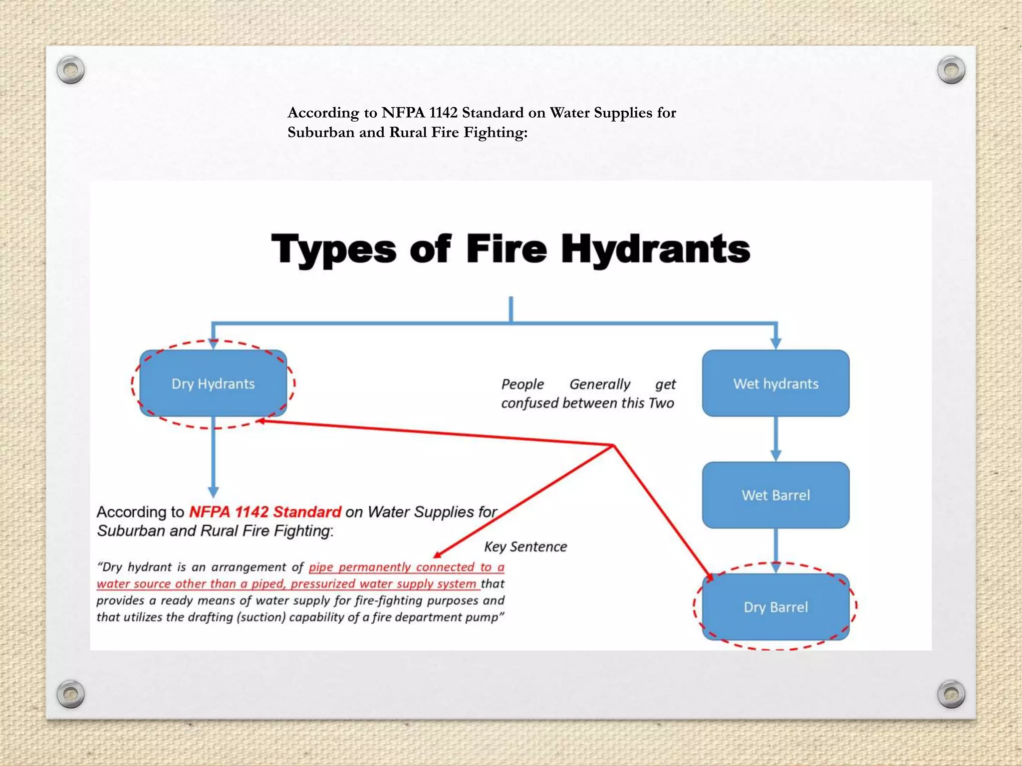 FIRE FIGHTING NOTES PART 01 BY ER. EZAZUL HAQUE SIDDIQUE pptx | PPTX