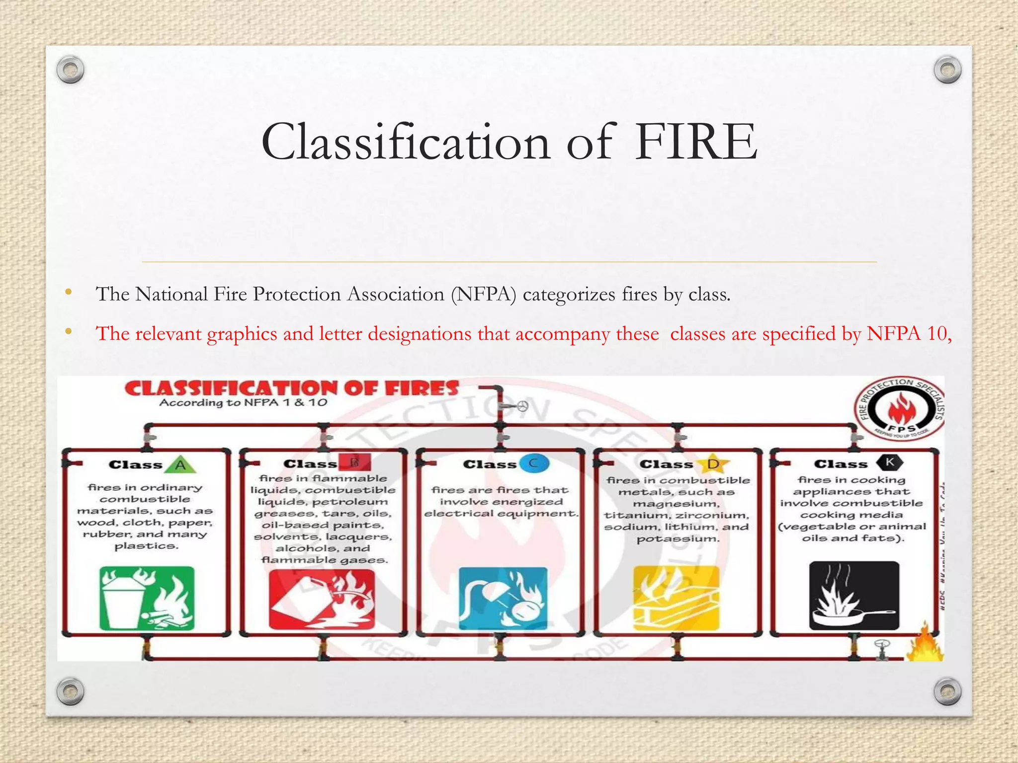FIRE FIGHTING NOTES PART 01 BY ER. EZAZUL HAQUE SIDDIQUE pptx | PPT