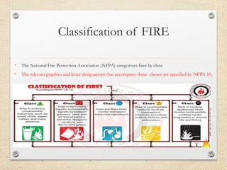 Delta Fire Classification FIRE FIGHTING NOTES PART 01 BY ER. EZAZUL HAQUE SIDDIQUE pptx | PPTX