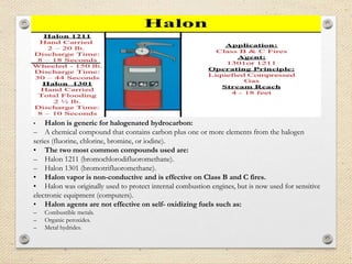 Halon Use FIRE FIGHTING NOTES PART 01 BY ER. EZAZUL HAQUE SIDDIQUE pptx | PPTX