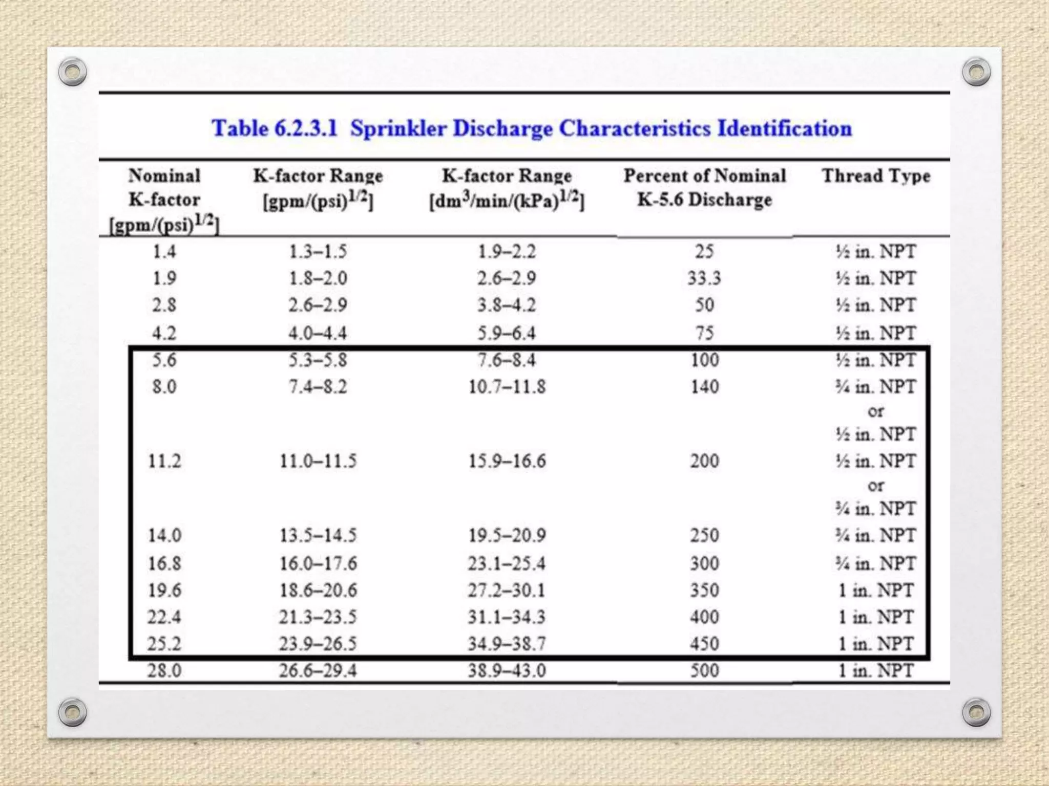 FIRE FIGHTING NOTES PART 02 BY ER. EZAZUL HAQUE SIDDIQUE .PPT