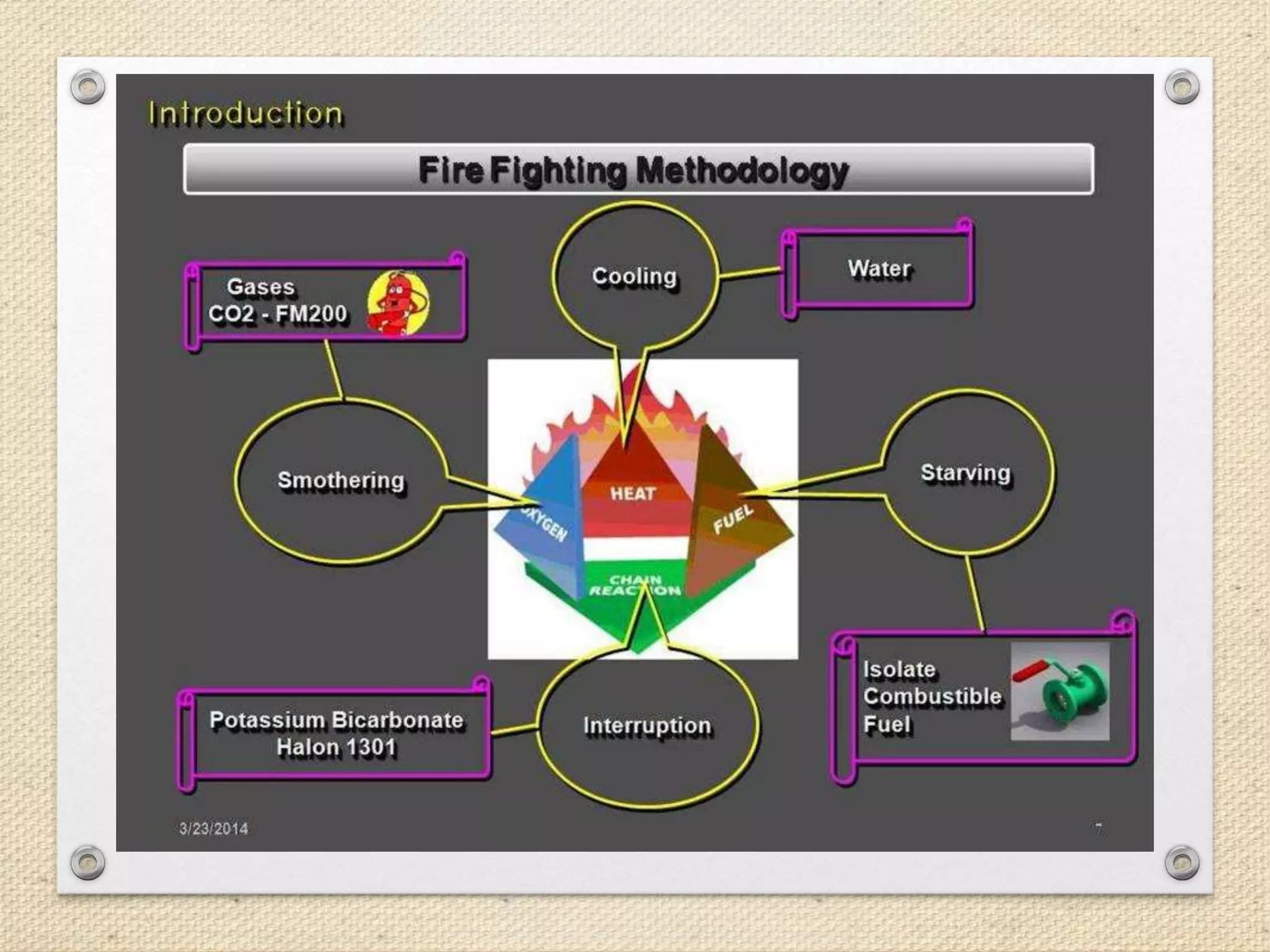 FIRE FIGHTING NOTES PART 02 BY ER. EZAZUL HAQUE SIDDIQUE .PPT