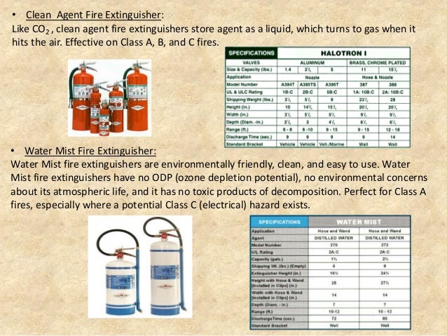 Fire Fighting And Solution For Globus Shopping Mall Bandra