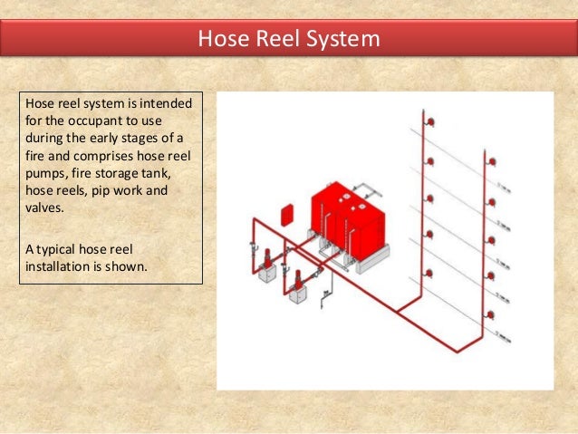 fire fighting system in buildings pdf