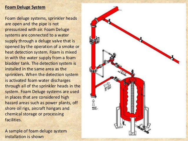 American Eagle Fire Protection services - Exterior ... protective wiring diagram 