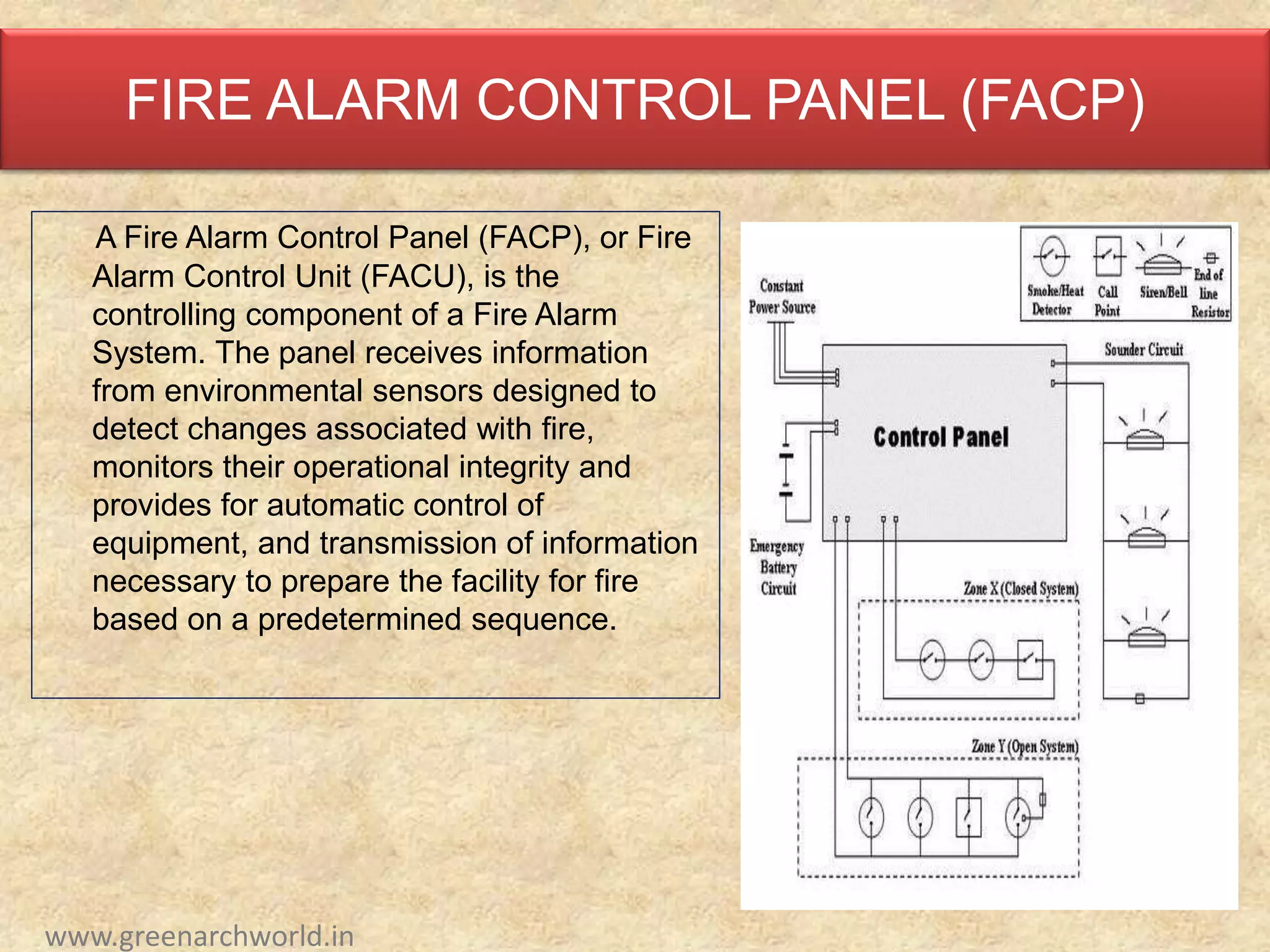 FIRE ALARM CONTROL PANEL (FACP)
A Fire Alarm Control Panel (FACP), or Fire
Alarm Control Unit (FACU), is the
controlling component of a Fire Alarm
System. The panel receives information
from environmental sensors designed to
detect changes associated with fire,
monitors their operational integrity and
provides for automatic control of
equipment, and transmission of information
necessary to prepare the facility for fire
based on a predetermined sequence.
www.greenarchworld.in
 