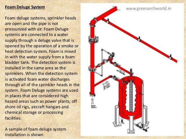 suppression fire system components kitchen ppt final fighting Fire suppression fire system components kitchen ppt final fighting Fire
