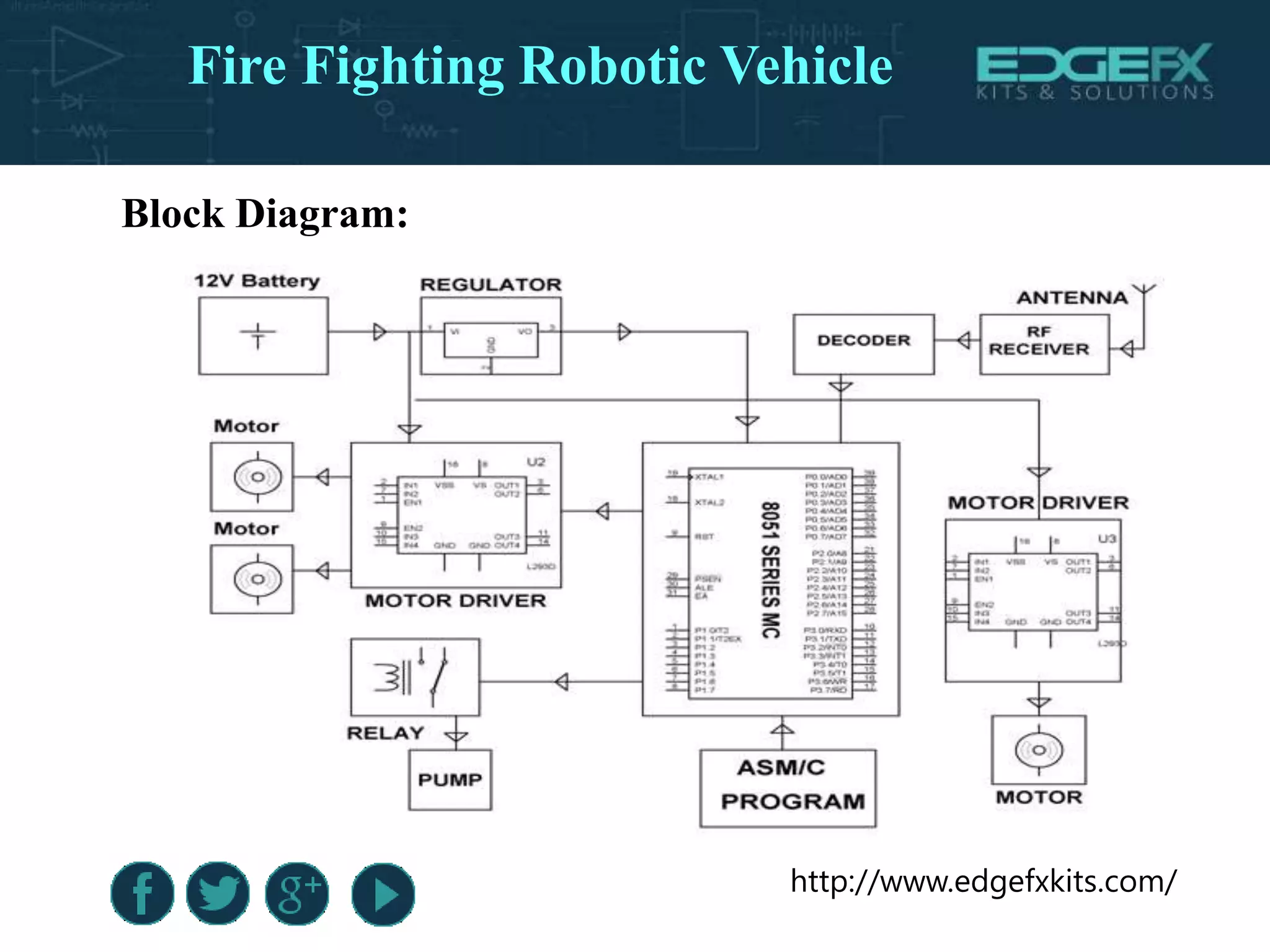 http://www.edgefxkits.com/
Block Diagram:
Fire Fighting Robotic Vehicle
 