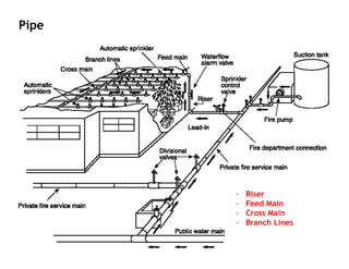 Feed Main Fire Fighting Session Outline-AHMEED.pdf