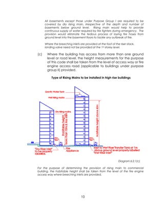 Fire fighting system | PDF
