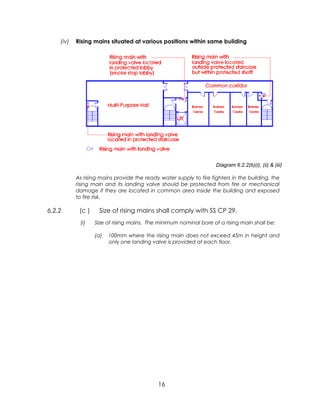 Fire fighting system | PDF