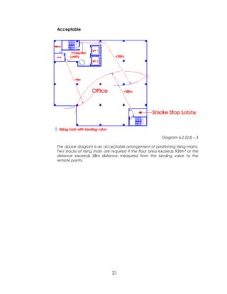 Fire fighting system | PDF