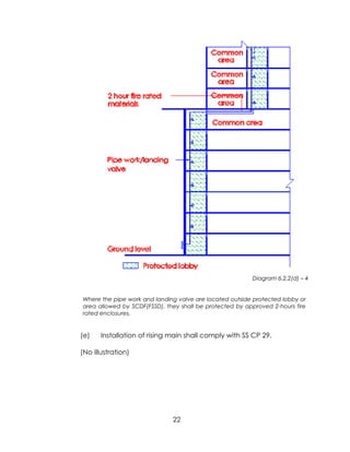 Fs Inlet Standard Fire fighting system | PDF