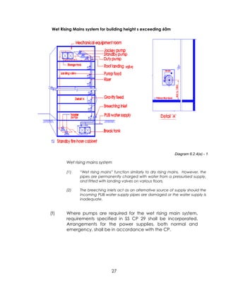 Fire fighting system | PDF
