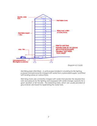 Fire fighting system | PDF