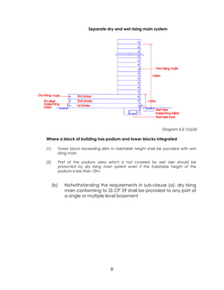 Fire fighting system | PDF