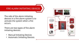 Fire System Initiating Device Extender Fire Protection System Report-Fire Fight | PPTX