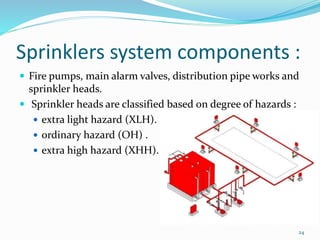 Sprinklers system components :
 Fire pumps, main alarm valves, distribution pipe works and
sprinkler heads.
 Sprinkler heads are classified based on degree of hazards :
 extra light hazard (XLH).
 ordinary hazard (OH) .
 extra high hazard (XHH).
24
 