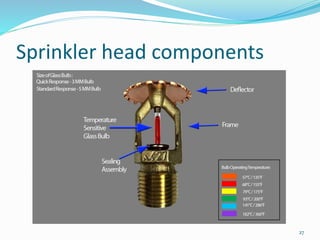 Sprinkler head components
27
 