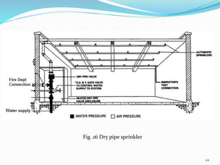 44
Fig .16 Dry pipe sprinkler
 