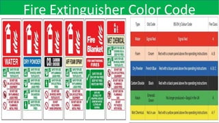 Fire Fighting Training step by step guide12.07.2022.pptx