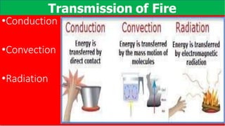 Fire Fighting Training step by step guide12.07.2022.pptx