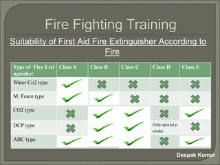 Vector Training Fire Classifications Fire fighting training | PPTX