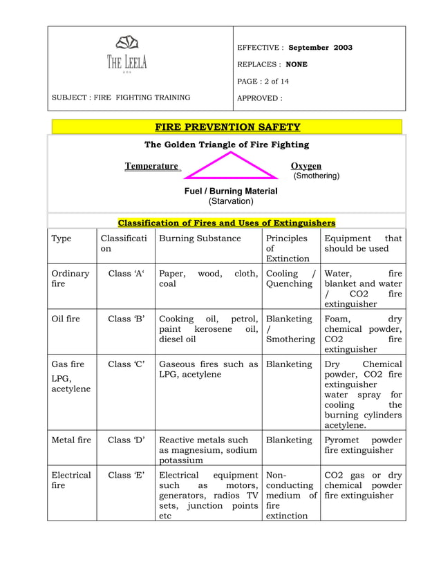 Fire Fighting Training Manual 2003